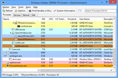 Performance Monitoring
